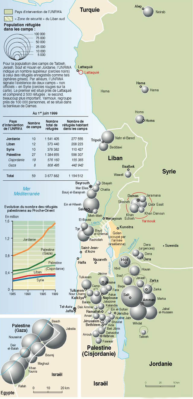 Millions of Palestinian refugees in the Middle East