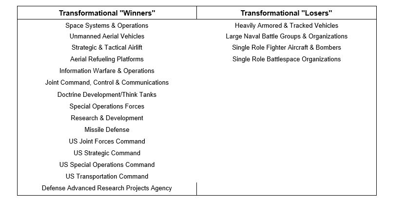 A table on transformation's winners and losers.