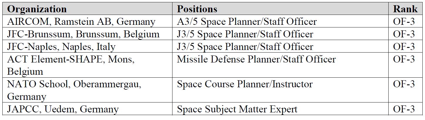 Space operations positions