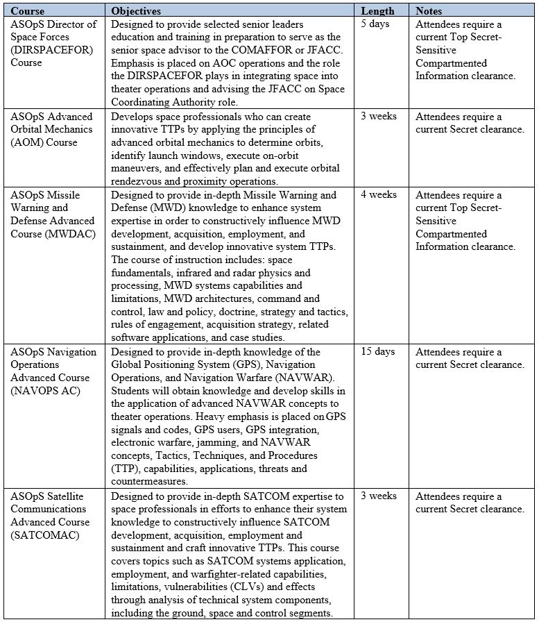 Moorman Space Application and Training Center Courses Potentially Applicable or Valuable to NATO