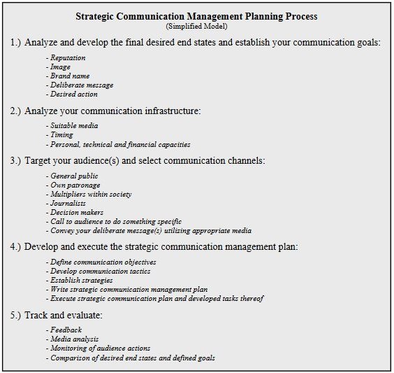 Strategic Communication Management Planning Process