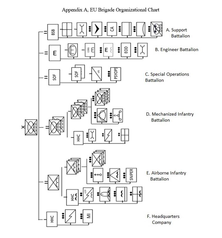 OP #27 App. Brigade Organizational Chart