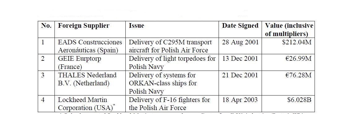 A graphic for the Plish offset agreements preceding Lockheed Martin offsets.