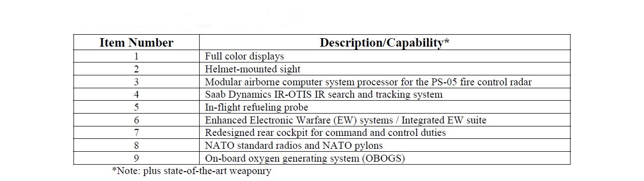 A graphic with a list of descriptions and capabilities for the JAS 39 Gripen export variant.