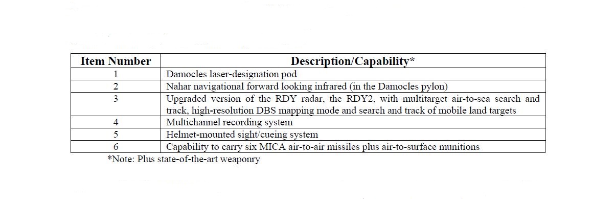 A graphic with a description and capabilities of the Mirage 200-5 Mk 2 export variant.