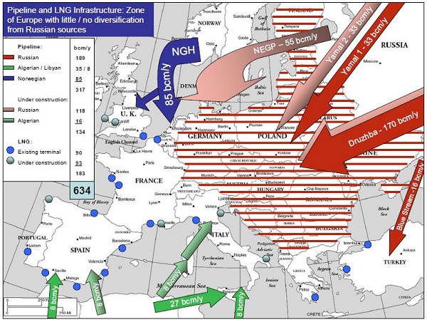 Existing Natural Gas Import Infrastructure and Zone of Europe (red lines) without Significant Capability for Diversification from Russian Gas.