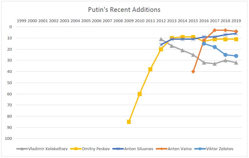Putin's Recent Additions, SI#53