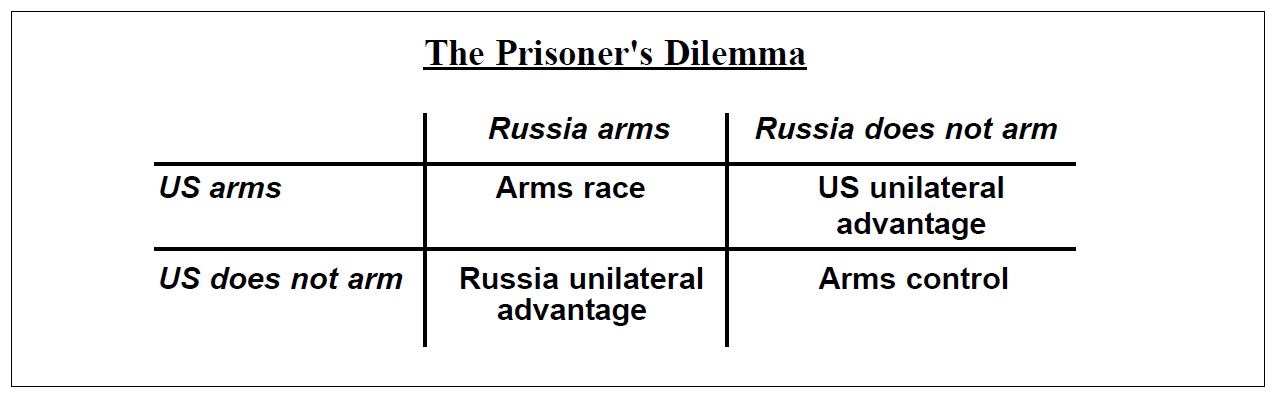 The Prisoner's Dilemma