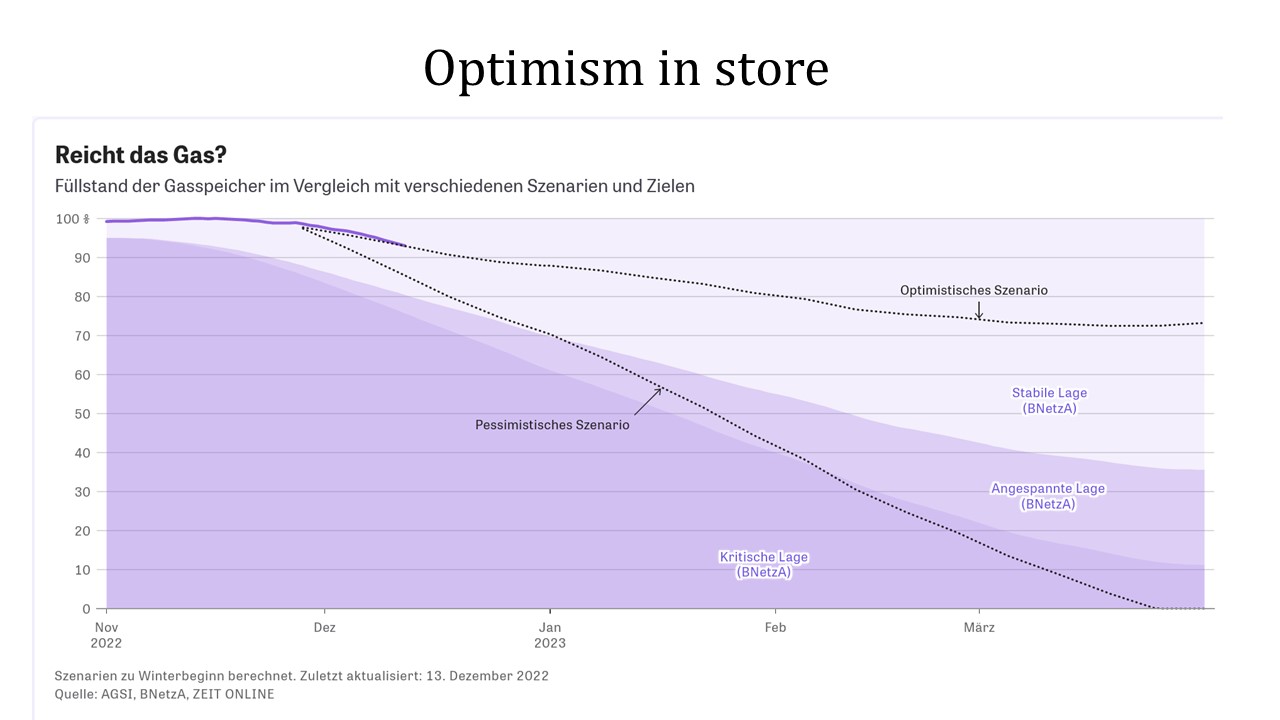 Optimism in Store