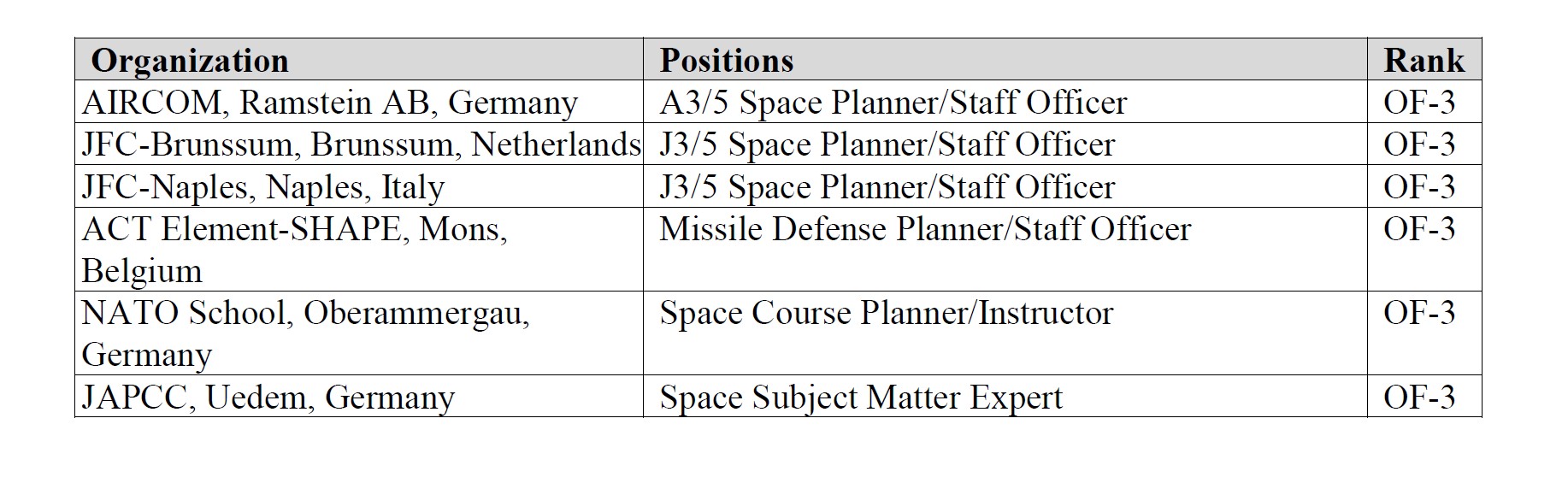 Space operations positions