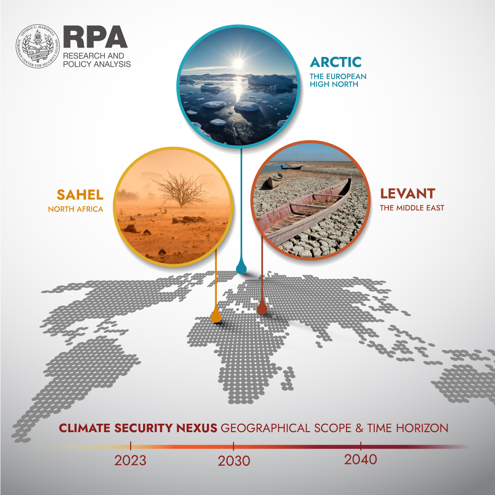 Climate Security Nexus Social Media Graphic