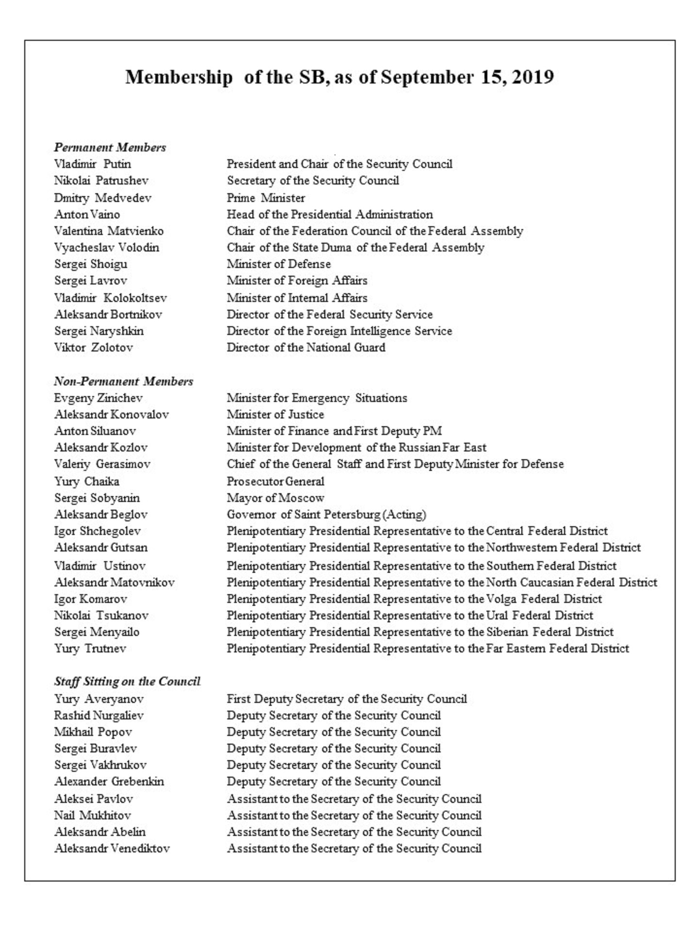 Membership of the SB, as of September 15, 2019 