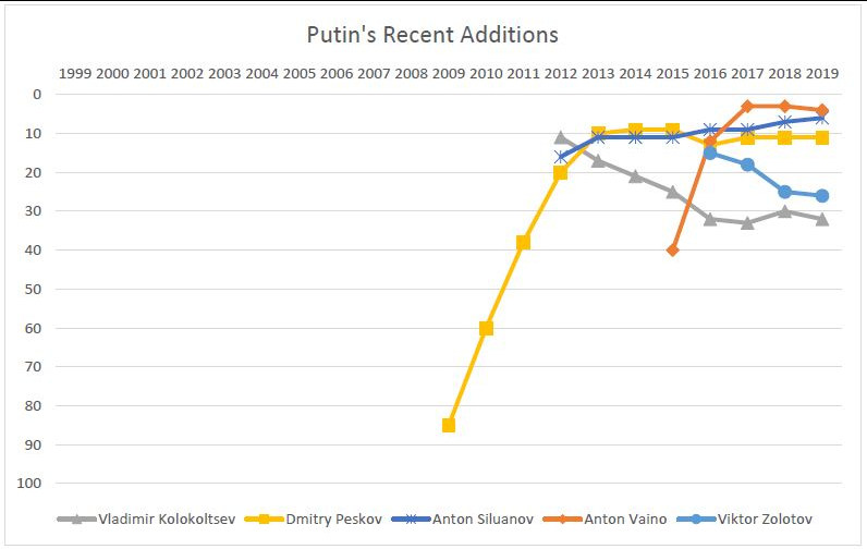 Putin's Recent Additions, SI#53