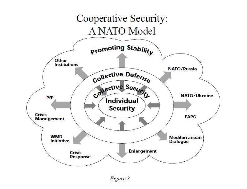 Cooperative Security From Individual Security to International